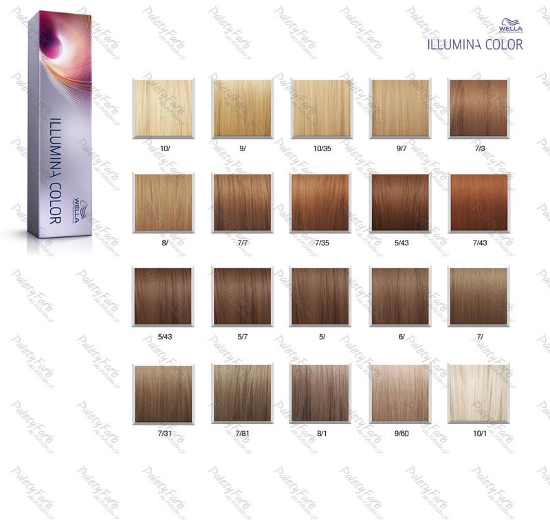 Wella Illumina farbowanie włosów
