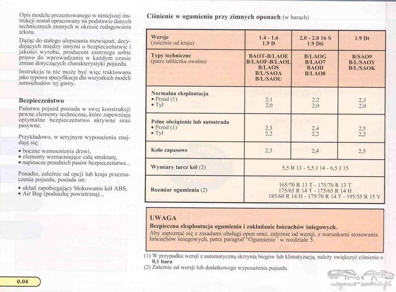Wybór idealnych opon do Renault Megane 1 – jaki rozmiar będzie najlepszy?