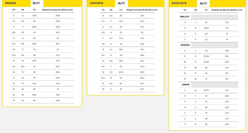 Amerykańskie rozmiary obuwia wyjaśnienie