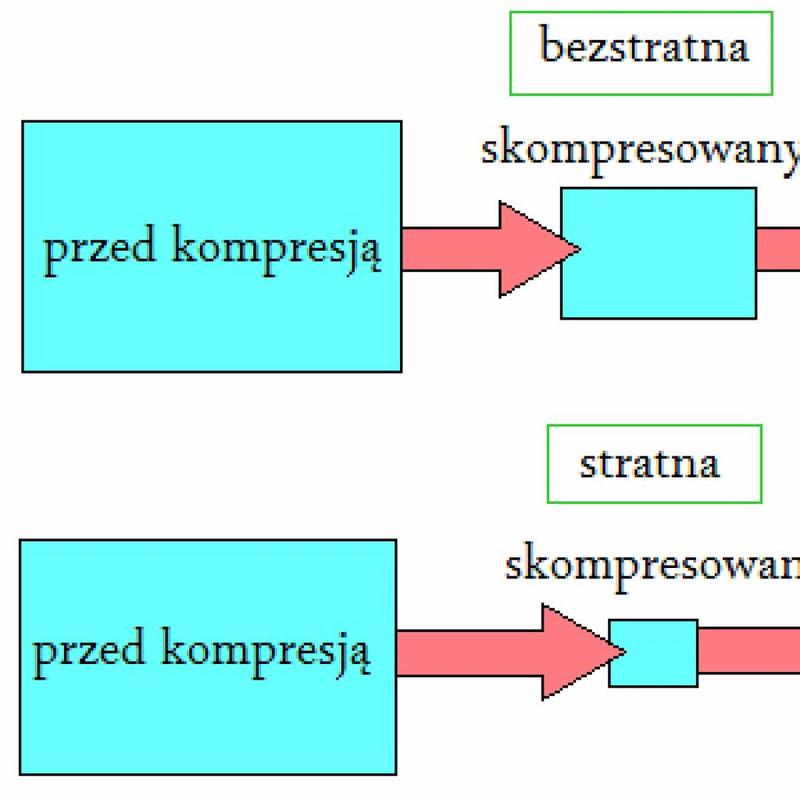 Optymalizacja jakości obrazu