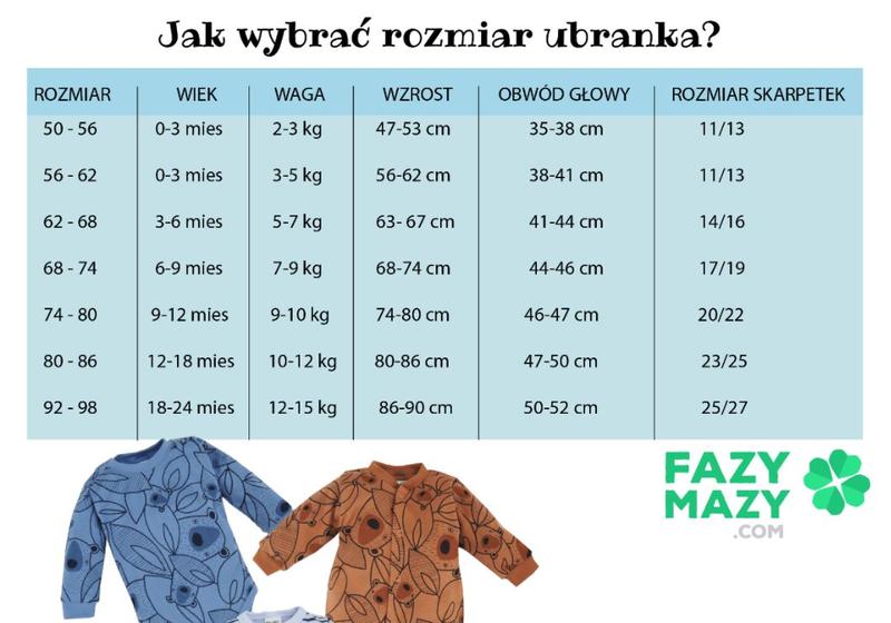 Rozmiar ubranek dla noworodka 3 kg