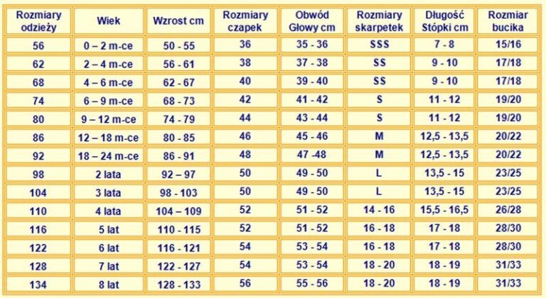 Jak dobrać odpowiedni rozmiar dla 2-letniego dziecka?