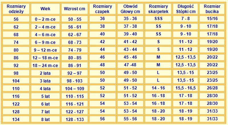 Jak dobrać odpowiedni rozmiar dla 2-letniego dziecka?