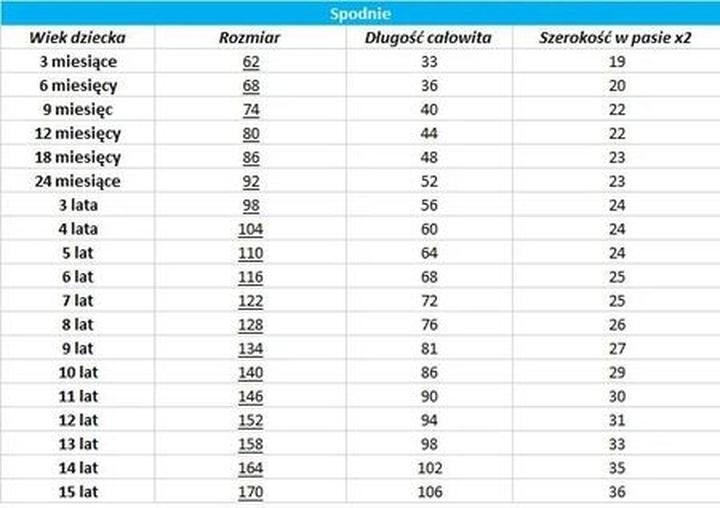 Jak wybrać odpowiedni rozmiar 140 i co on oznacza?