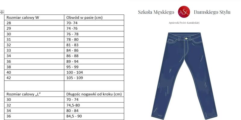 Jakie wymiary kryją się za rozmiarem 36?