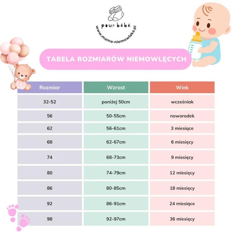 Optymalny rozmiar ubranek dla noworodka ważącego 3 kg – co warto wiedzieć?