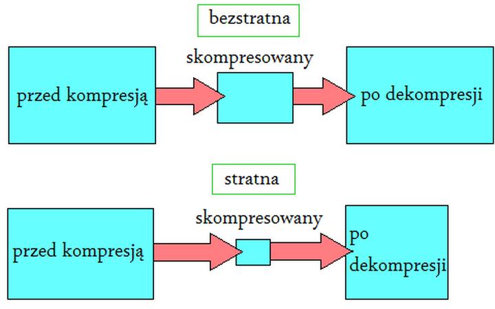 Skuteczne sposoby na zmniejszenie rozmiaru wideo MP4