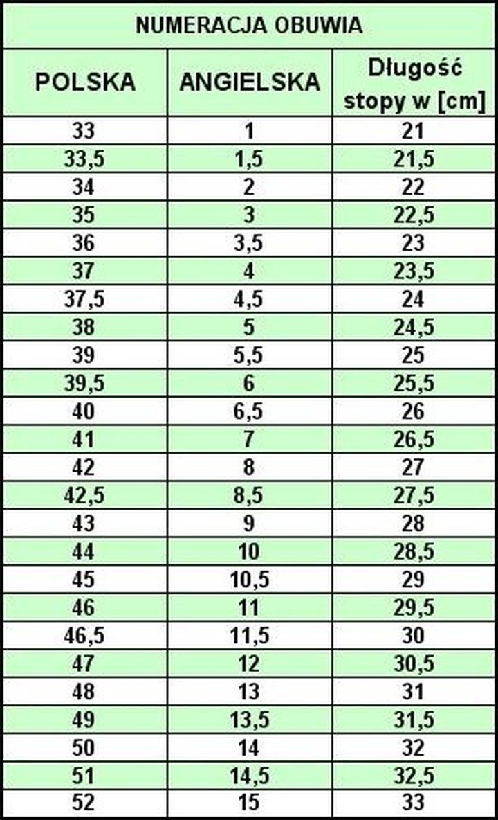 Jak przeliczyć UK 10 na rozmiar PL