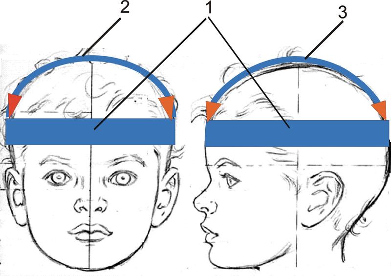 Jak uszyć fundę ortodontyczną