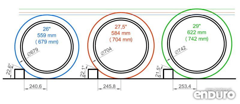 Jak dokładnie ustalić rozmiar koła w rowerze?