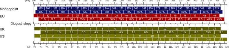 Jak przeliczyć 28 cm na rozmiar – wszystko, co musisz wiedzieć