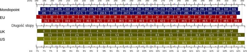 Jak przeliczyć 28 cm na rozmiar – wszystko, co musisz wiedzieć