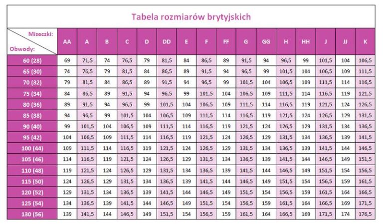 Jak właściwie dobrać rozmiar miseczki w staniku, by czuć się komfortowo?