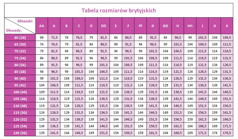 Jak właściwie dobrać rozmiar miseczki w staniku, by czuć się komfortowo?