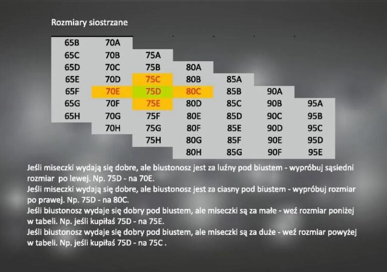 Jakie rozmiary biustu przyciągają mężczyzn? Odkryj ich preferencje!