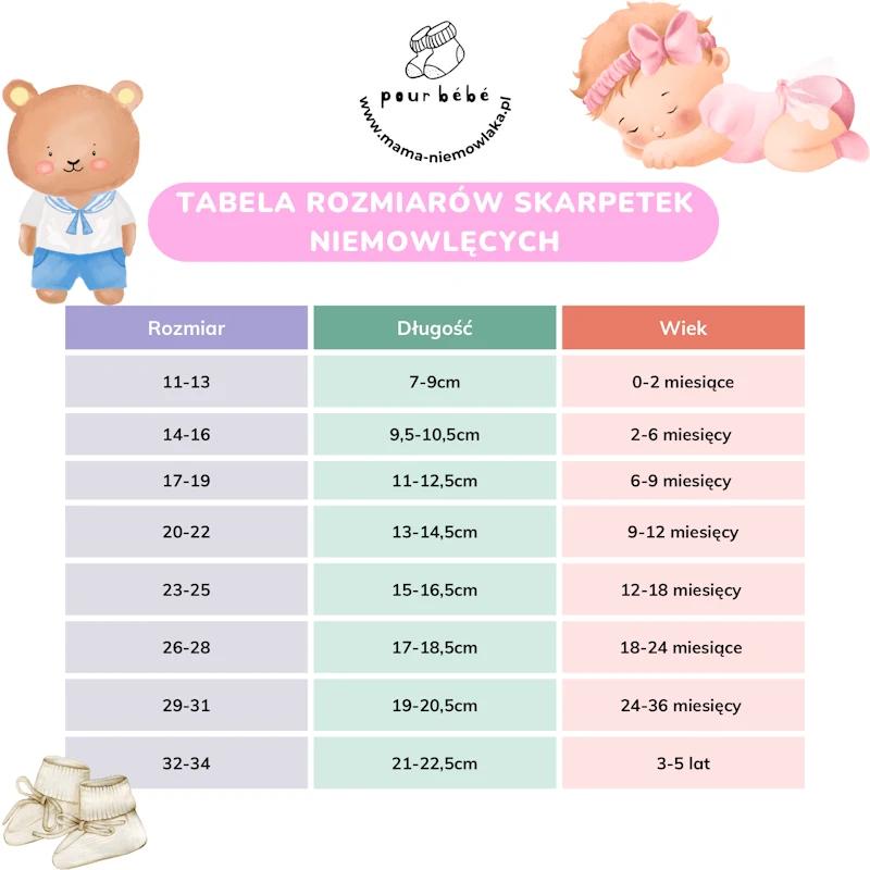 Odkrywamy, jaki rozmiar ma 3-miesięczne dziecko – wielkość i normy rozwojowe