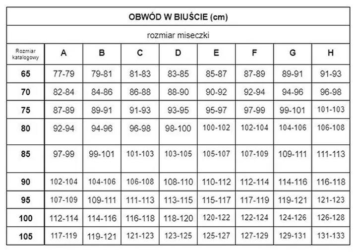Jak zmierzyć rozmiar stanika