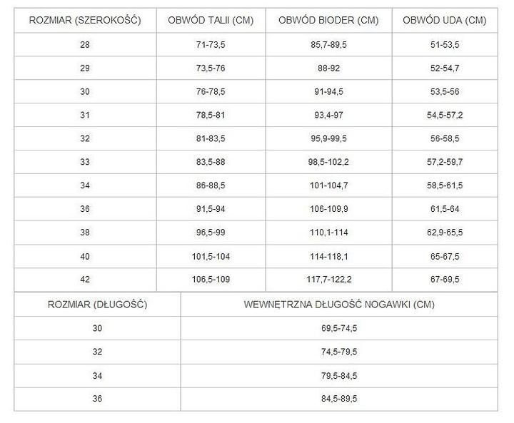 Odpowiedniki rozmiaru 30