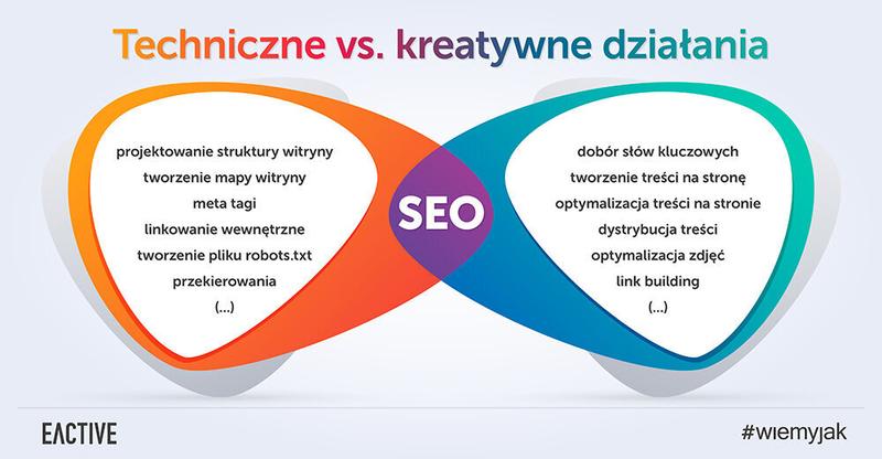 Optymalizacja obrazów i kompresja