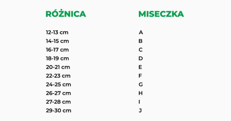Jak skutecznie zmierzyć rozmiar stanika? Oto kilka praktycznych wskazówek!