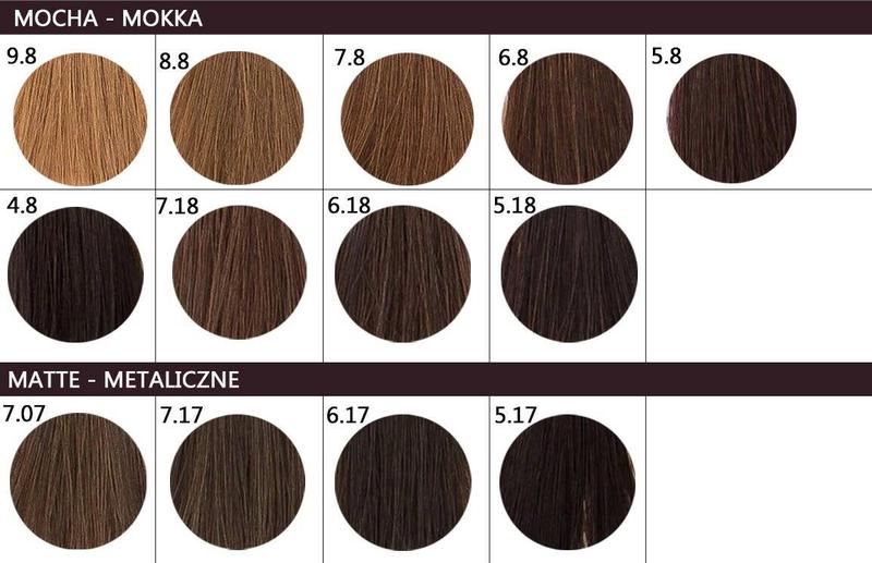 Sekrety udanej koloryzacji: jak farbować włosy farbą Inoa?