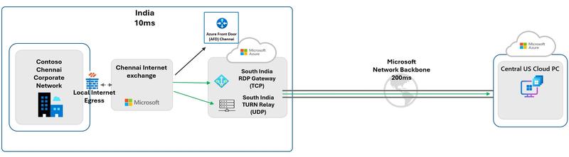 Zmniejszenie rozmiaru pulpitu